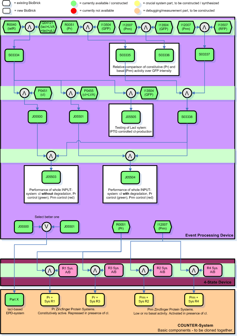 Cloning-steps.input-module.gif