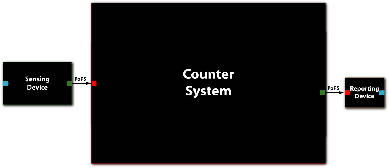 Counter SysDevParts SysLvl.jpg