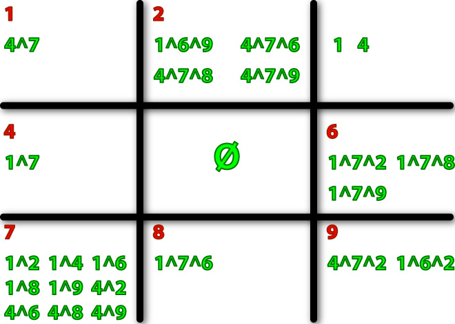 Logic Gates which have to be assigned to the squares