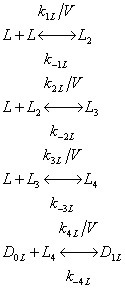 LacI reacation equations