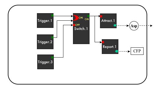 IAP 2004 P2-CD1-AspSender-Switch1.jpg