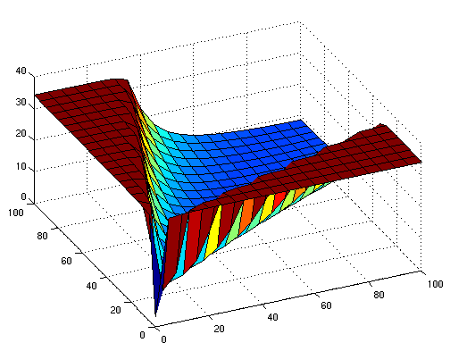surface plot of simulation results for XOR variant 1